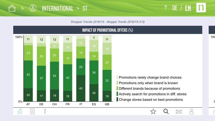 Nielsen Consumers screenshot-3