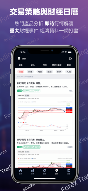 Top One-外匯黄金原油投资交易(圖6)-速報App