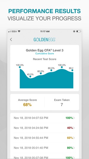 Golden Egg CFA® Exam Level 3.(圖4)-速報App