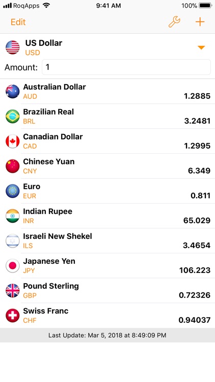 My Currency PRO: Exchange Rate screenshot-2