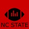 Head-to-head matchups for all of the NC State football games