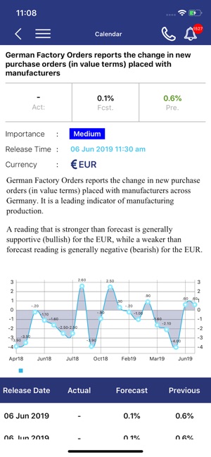 Myforexeye(圖2)-速報App