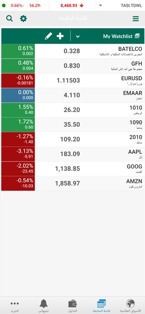 Alahli Brokerage (GTN)(圖6)-速報App