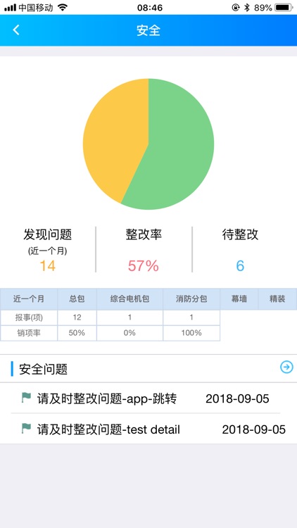 香港置地BIM平台