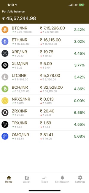 Colodax-India Crypto Exchange(圖9)-速報App