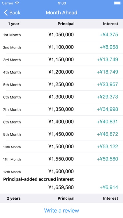 Simple Compound Interest screenshot-3