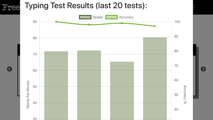 Best Typing Lessons and Test screenshot-4