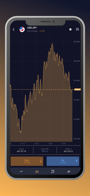 GGtrade(圖3)-速報App