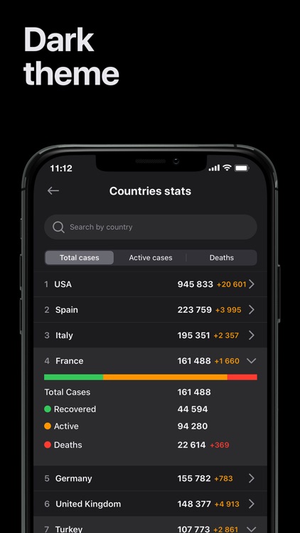 Coronavirus — Covid19 screenshot-4