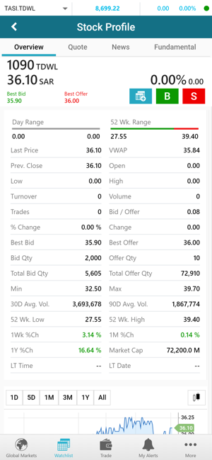 Market Equity Pro (GTN)(圖4)-速報App