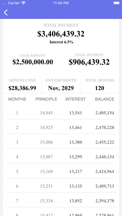 EMI Calculator & Loan Planner