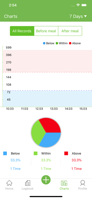 GlucoMax(圖2)-速報App