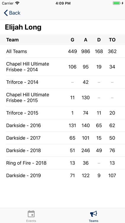 USA Ultimate Stats screenshot-4