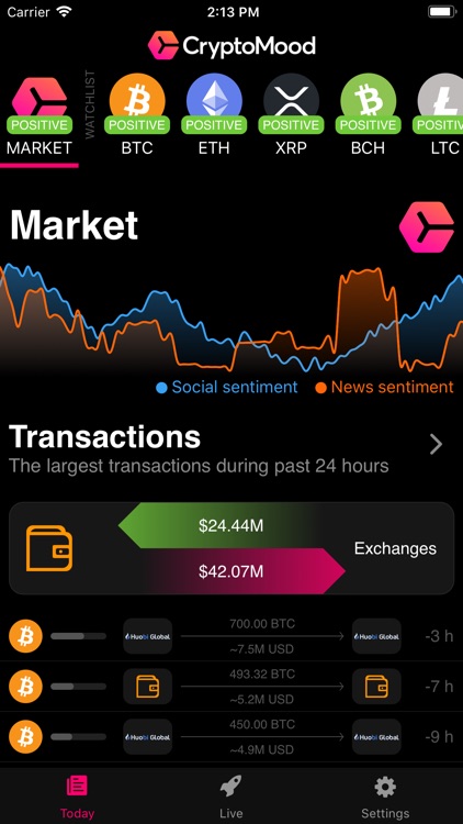 CryptoMood: Crypto Sentiment