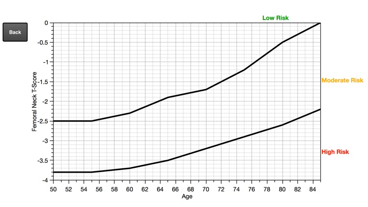 CBMD T-Score Calculator