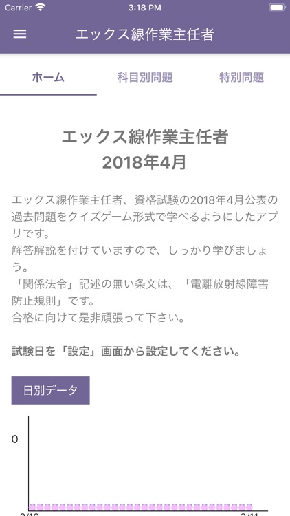 エックス線作業主任者 2018年4月