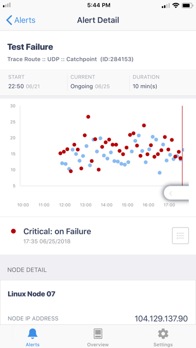 How to cancel & delete Catchpoint from iphone & ipad 2