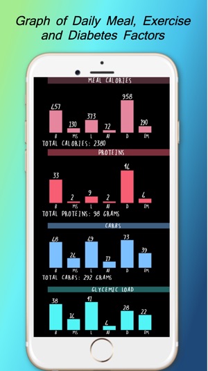 DiaBeatMove-Meal, CGM, Insulin(圖8)-速報App