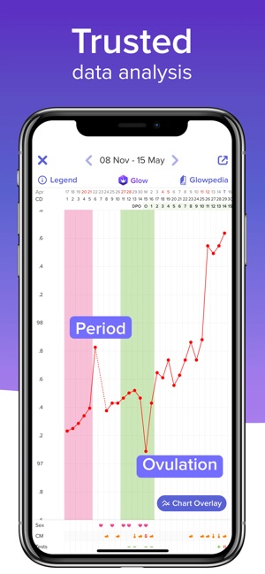 Fertility Charting App