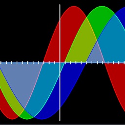 Biorhythm