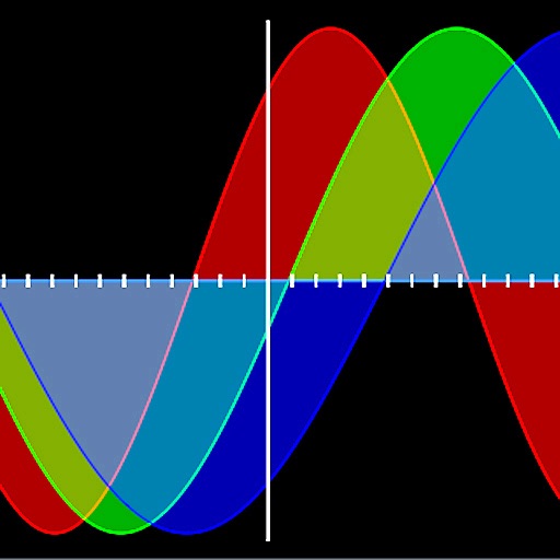 Biorhythm