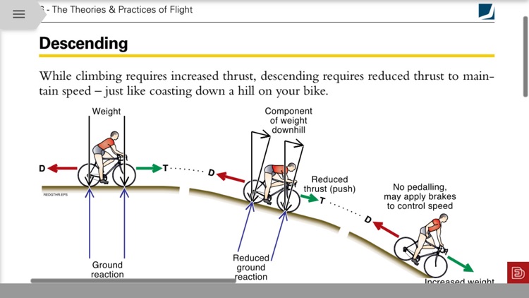 Aviation Theory