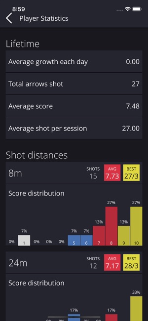 Archery Progress(圖2)-速報App