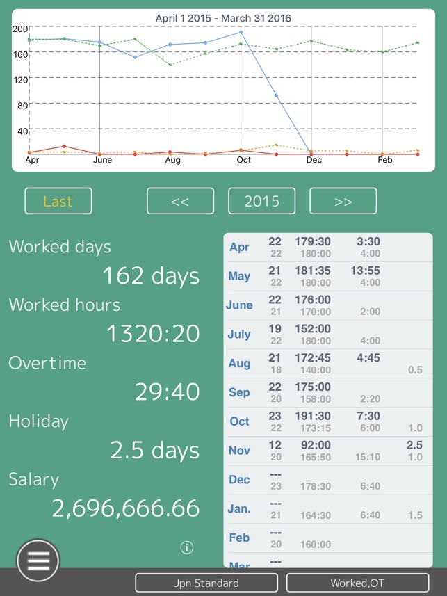 Work Log HD -Time sheet-(圖4)-速報App