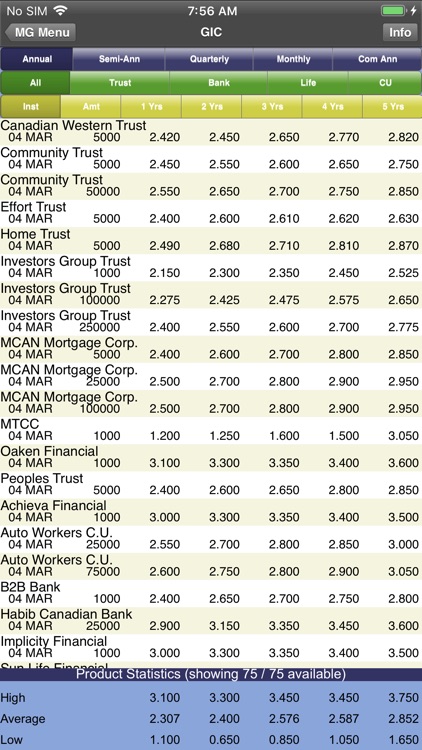 MoneyGuide