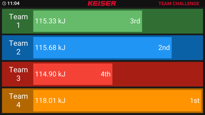 Keiser M Series Group screenshot 3