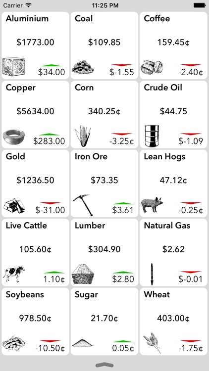 Quick Commodities