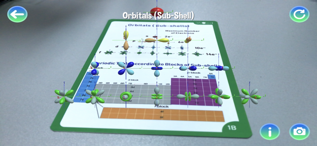 Dat Thin Pone Chemistry AR(圖4)-速報App