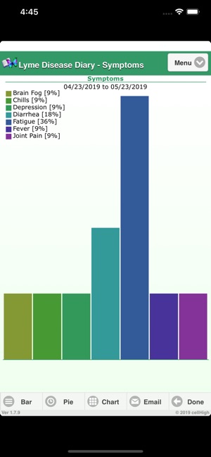 Lyme Disease Diary(圖5)-速報App