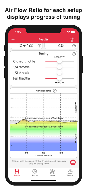 化油器 Jetting Honda CRF 4T Moto(圖2)-速報App