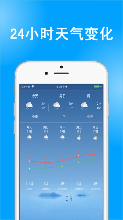 中央天气预报-精准15日天气预报