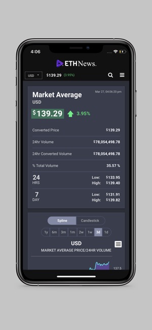 ETHNews - Ethereum News/Prices(圖3)-速報App