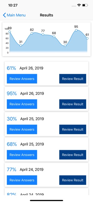 CISA: Inform. Systems Auditor(圖6)-速報App