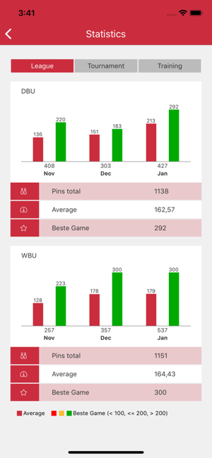 Bowlingtracker(圖2)-速報App