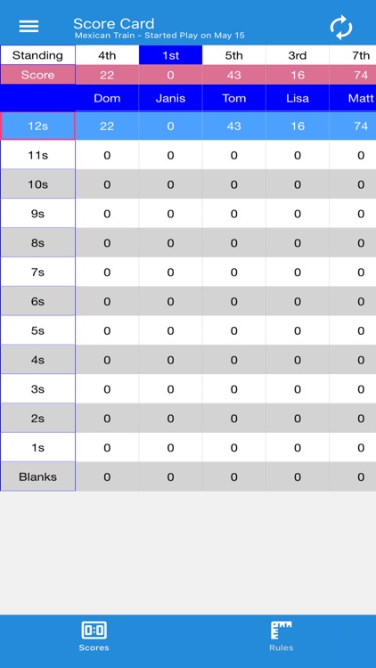 Family Scores