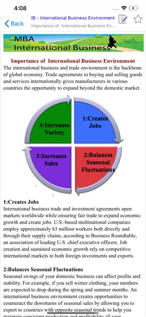 MBA IB- International Business(圖2)-速報App