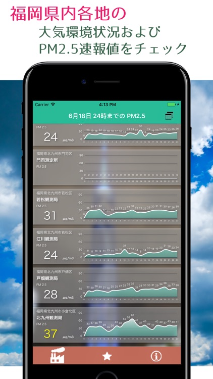 福岡県PM2.5・大気環境速報-アトモス