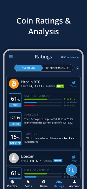 Bitcoin Prediction BuySellHodl(圖2)-速報App