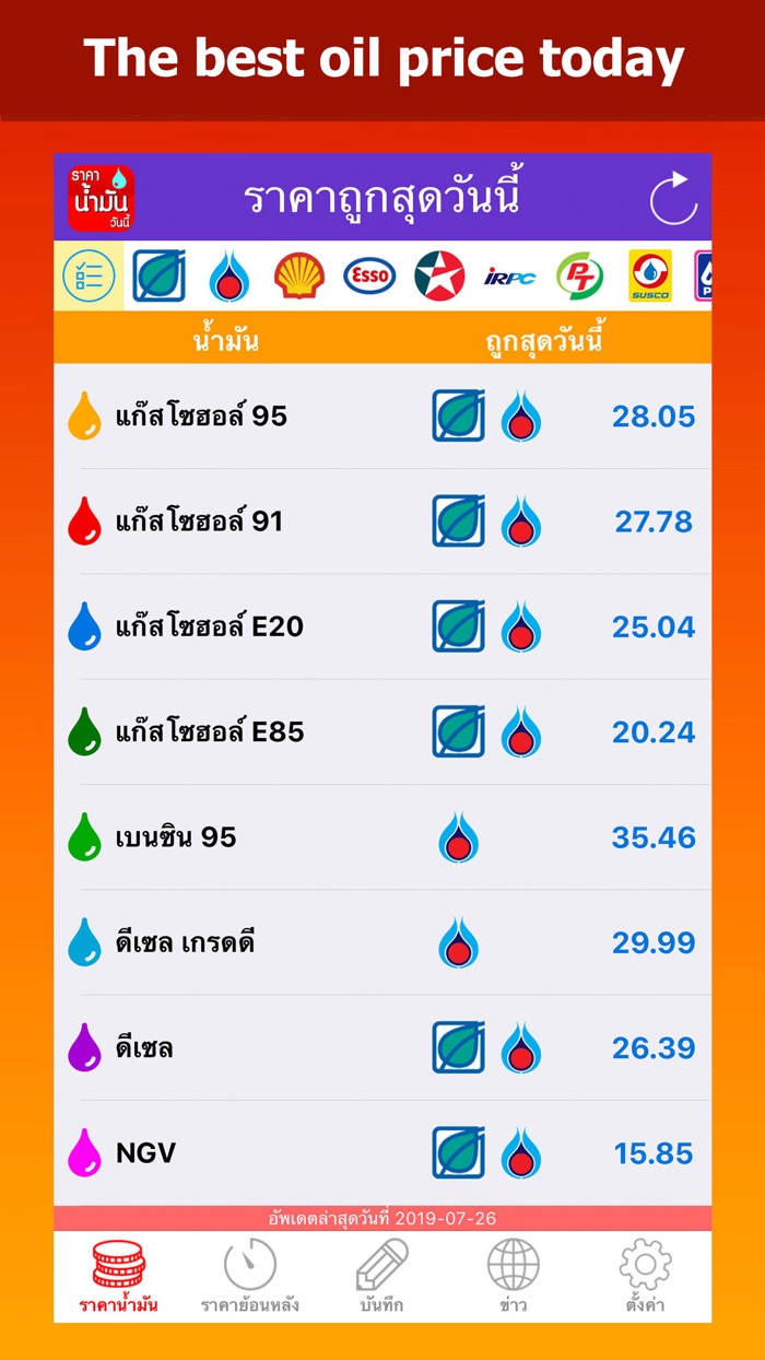 ราคาน้ำมันวันนี้ OilPriceToday
