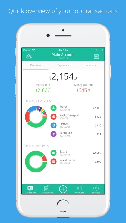 Moneyboard: Budget money spent
