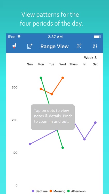 FourTicks - Diabetes App