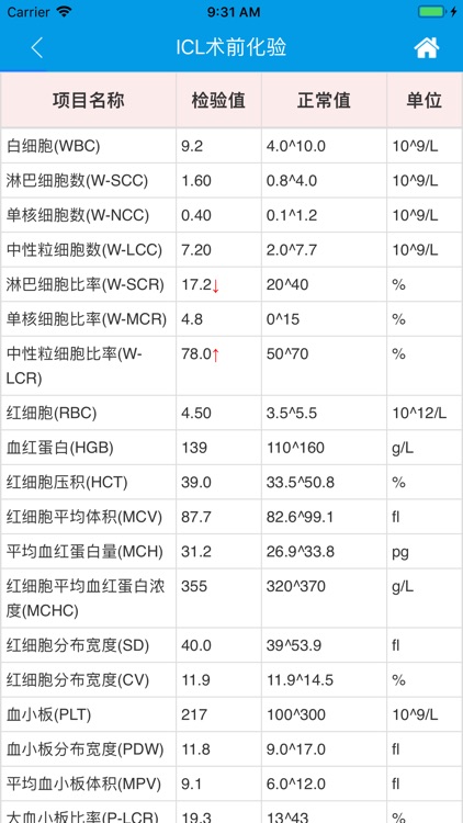 掌上东南眼科 screenshot-4