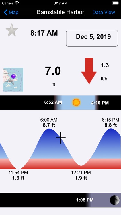 Real Tides & Currents Graph HD