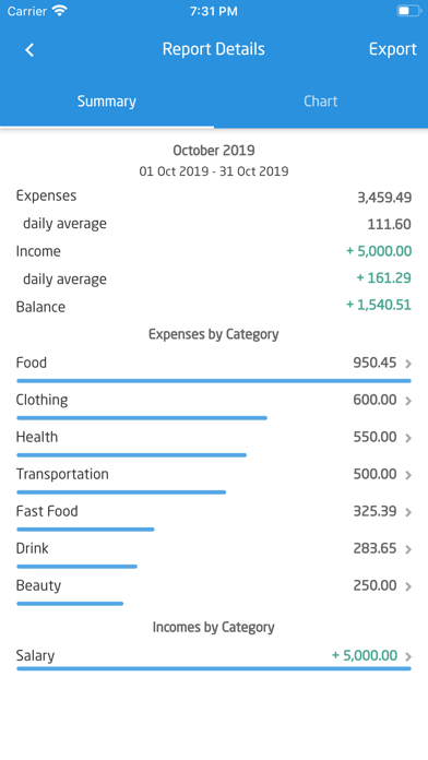 SepranPro: Expense Managerのおすすめ画像3