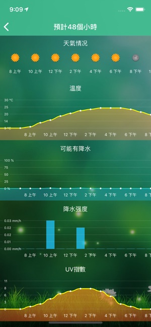 天氣插件 - 最獨特部件的天氣預報(圖6)-速報App