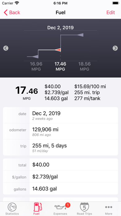 Road Trip • MPG, Mileage and Fuel Economy screenshot